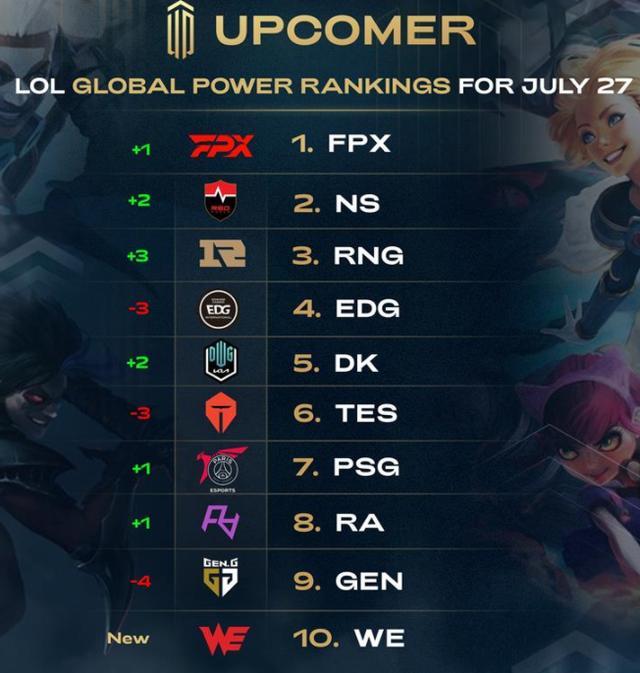 不断调整 不断调整